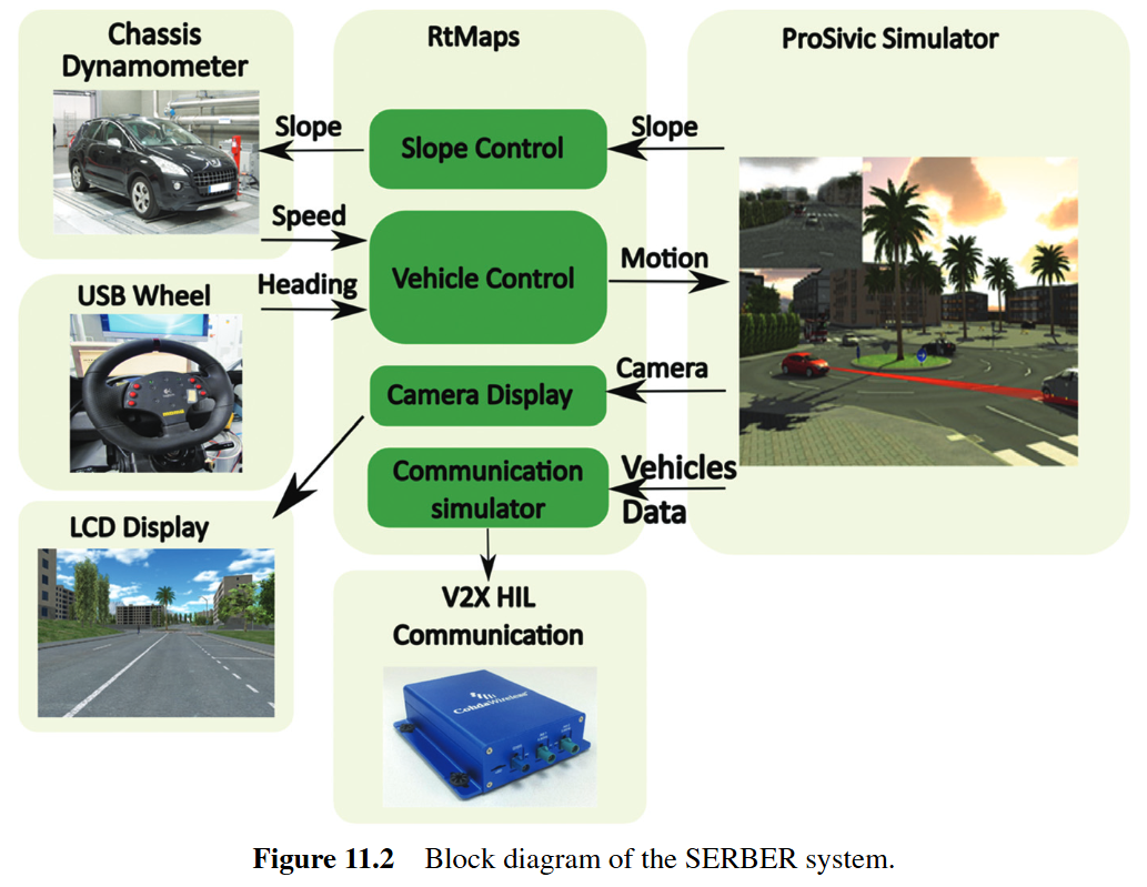 Figure 11.2